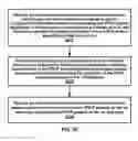 Fig. 33 - Packet duplication activation signaling