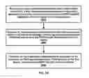 Fig. 35 - Packet duplication activation signaling