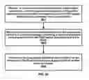 Fig. 40 - Packet duplication activation signaling