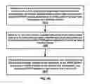 Fig. 41 - Packet duplication activation signaling