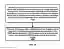 Fig. 43 - Packet duplication activation signaling