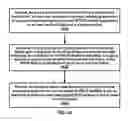 Fig. 45 - Packet duplication activation signaling