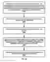Fig. 53 - Packet duplication activation signaling