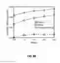 Fig. 10 - Method for decentralized clustering in wireless sensor networks