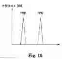 Fig. 16 - OCT apparatus