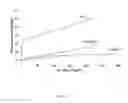 Fig. 03 - Dental Composition