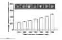 Fig. 02 - Cosmetic and dermatological compositions