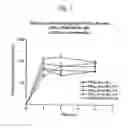 Fig. 02 - Chemically modified small molecules