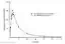 Fig. 01 - Chewable dosage forms containing sitagliptin and metformin