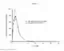 Fig. 03 - Chewable dosage forms containing sitagliptin and metformin