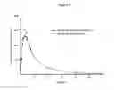 Fig. 02 - CHEWABLE DOSAGE FORMS CONTAINING SITAGLIPTIN AND METFORMIN