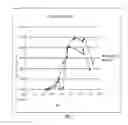 Fig. 02 - Formulations and methods for lyophilization and lyophilates provided thereby