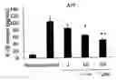 Fig. 01 - Inhibitor of inflammasome activation