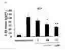 Fig. 02 - Inhibitor of inflammasome activation