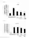 Fig. 03 - Inhibitor of inflammasome activation