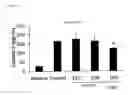 Fig. 04 - Inhibitor of inflammasome activation