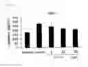 Fig. 06 - Inhibitor of inflammasome activation