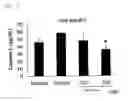 Fig. 08 - Inhibitor of inflammasome activation