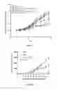 Fig. 06 - COMBINATION THERAPY COMPOSITIONS AND METHODS FOR TREATING CANCERS