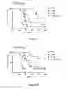 Fig. 08 - COMBINATION THERAPY COMPOSITIONS AND METHODS FOR TREATING CANCERS