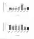 Fig. 06 - Pharmaceutical Composition for Decreasing The Side Effects of Pancreatic Cancer Drug, and Manufacturing Method and Uses Thereof