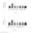 Fig. 09 - Pharmaceutical Composition for Decreasing The Side Effects of Pancreatic Cancer Drug, and Manufacturing Method and Uses Thereof