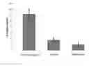 Fig. 01 - Compositions and methods for prophylaxis and therapy for Meniere's disease