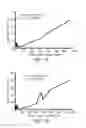 Fig. 04 - RETROVIRAL CONSTRUCT HARBORING A LET-7 INSENSITIVE NUCLEIC ACID ENCODING HMGA2 AND METHODS OF USE THEREOF