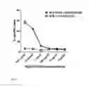 Fig. 07 - RNA VIRUSES FOR IMMUNOVIROTHERAPY