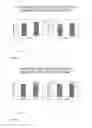 Fig. 05 - Use of growth hormone fragments