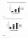 Fig. 07 - Use of growth hormone fragments