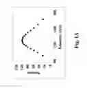Fig. 02 - Liposomal flu vaccine formulation