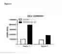 Fig. 04 - METHODS OF USING INTERLEUKIN-10 FOR TREATING DISEASES AND DISORDERS