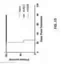 Fig. 19 - Agonist antibodies that bind human CD137 and uses thereof