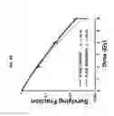 Fig. 07 - Sensitizing cells to proton radiation