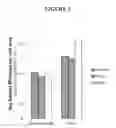 Fig. 02 - Methods for reducing toxicity of a chemotherapeutic drug