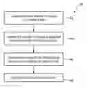 Fig. 01 - Providing a mask for a patient based on a temporal model generated from a plurality of facial scans