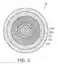 Fig. 03 - Golf balls having core structures with iron-containing centers