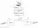 Fig. 01 - Additive manufacturing process distortion compensation system