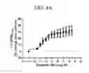 Fig. 08 - Bromotriazole intermediates