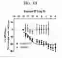 Fig. 11 - Bromotriazole intermediates