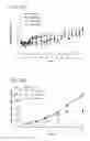 Fig. 27 - METHODS OF TREATING CANCER