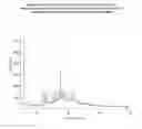 Fig. 04 - Chemical compounds