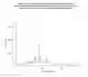 Fig. 07 - Chemical compounds