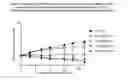 Fig. 14 - Chemical compounds