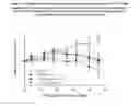 Fig. 16 - Chemical compounds