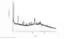 Fig. 01 - Polymorph of DPPIV inhibitor maleate and preparation method therefor