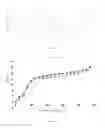 Fig. 03 - Polymorph of DPPIV inhibitor maleate and preparation method therefor