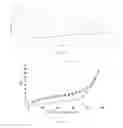 Fig. 06 - Polymorph of DPPIV inhibitor maleate and preparation method therefor