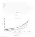 Fig. 09 - Polymorph of DPPIV inhibitor maleate and preparation method therefor